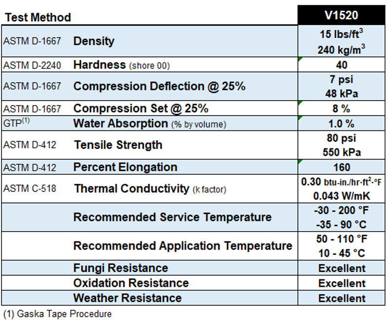 Tape Thickness Chart