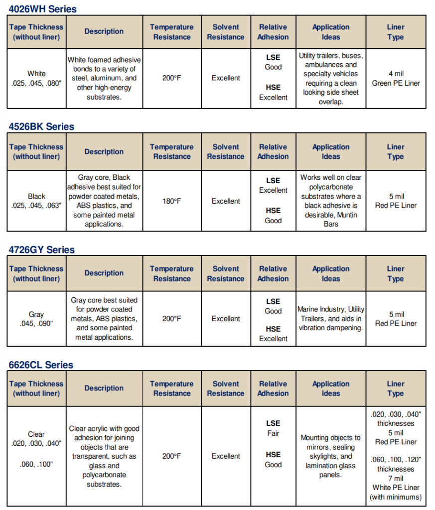 Gaska Hi Bond Series Line Card Gaska Tape Inc.
