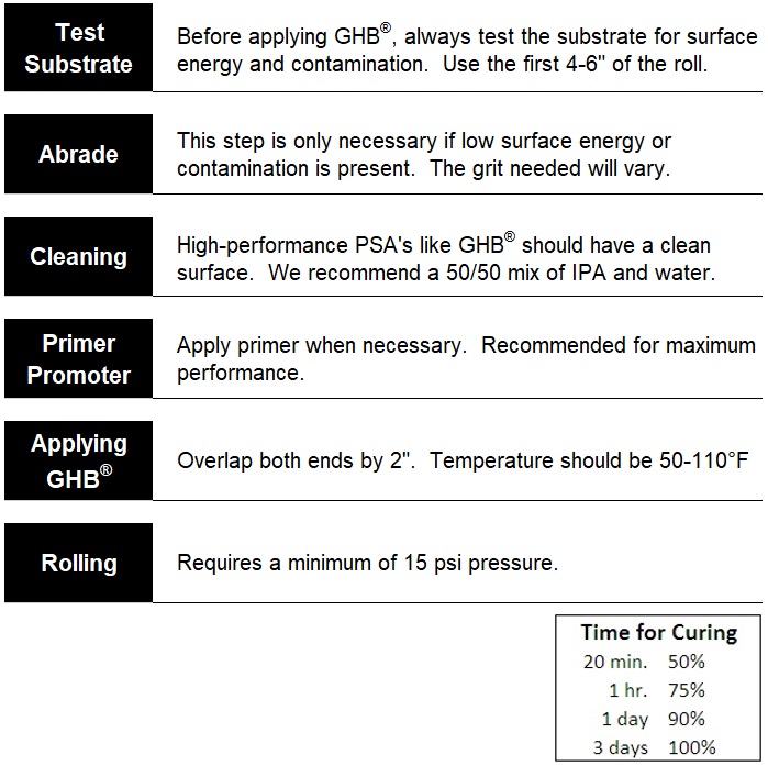 Gbl drug wiki