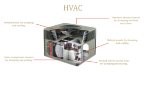 HVAC Foam tapes Applications